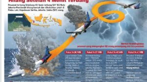 BREAKING NEWS! Black Box Sriwijaya Air Ditemukan, Terjawab Teka-teki Percakapan Pilot Captain Afwan