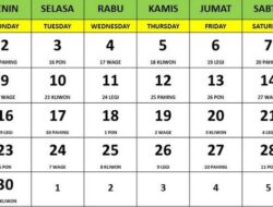 Keistimewaan Tanggal Lahir 1, 11, 12, 13, 14, 15, 21, 22 dan 30 Berdasarkan Nomor Surah dalam Al Quran