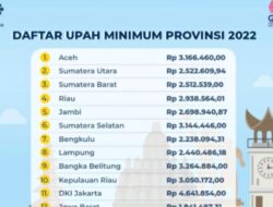 Daftar Lengkap UMP 2022: DKI Jakarta Tertinggi, Jawa Tengah Terendah